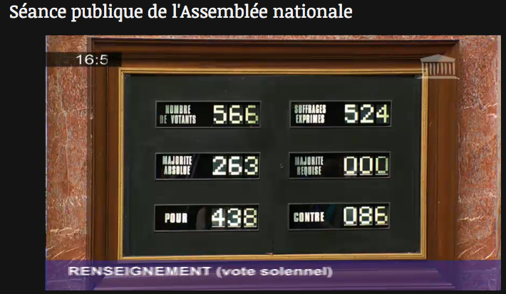 resultats_vote_PJL_Assemblee_Nationale.png