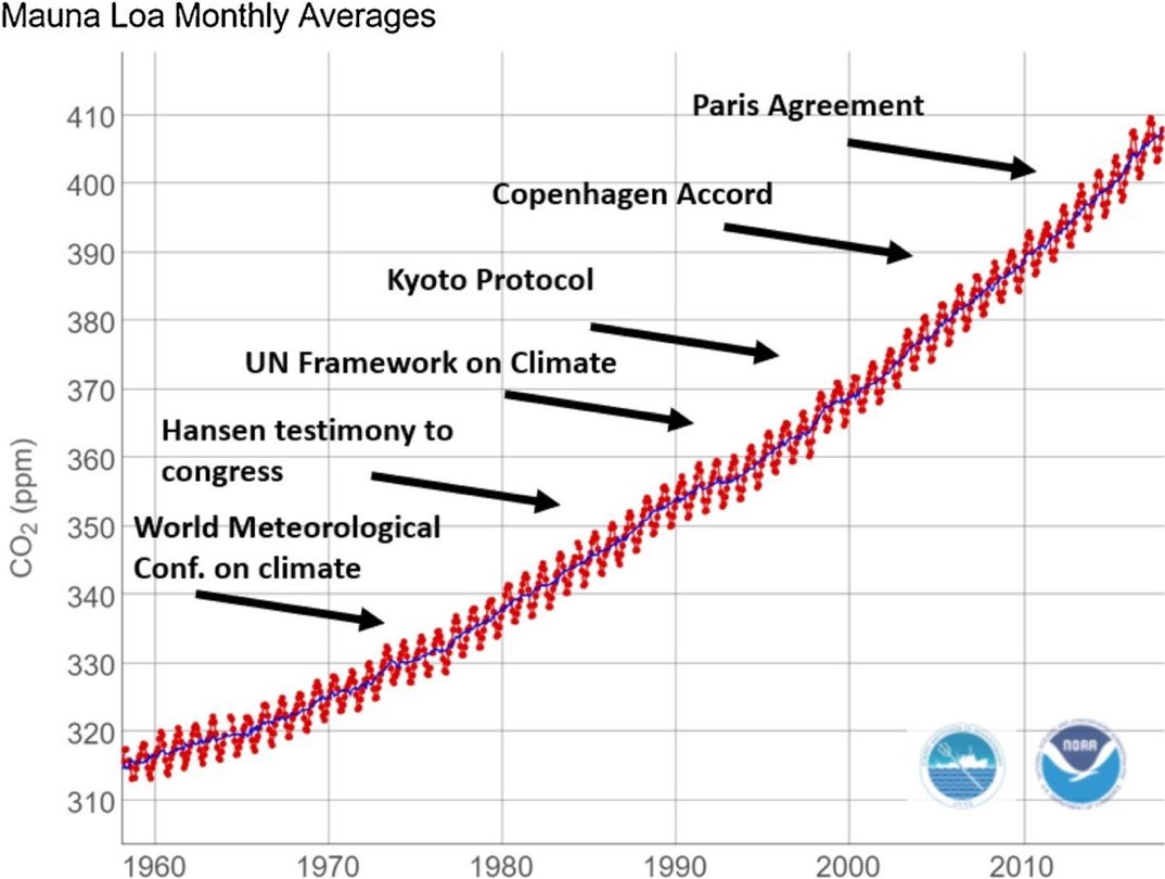 concentration_CO2_1960-2020.jpg, déc. 2020